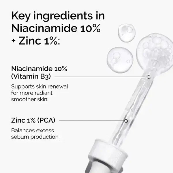 Niacinamide 10% + Zinc 1%